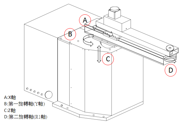 四軸機(jī)械手(圖1) 四軸機(jī)械手(圖1)